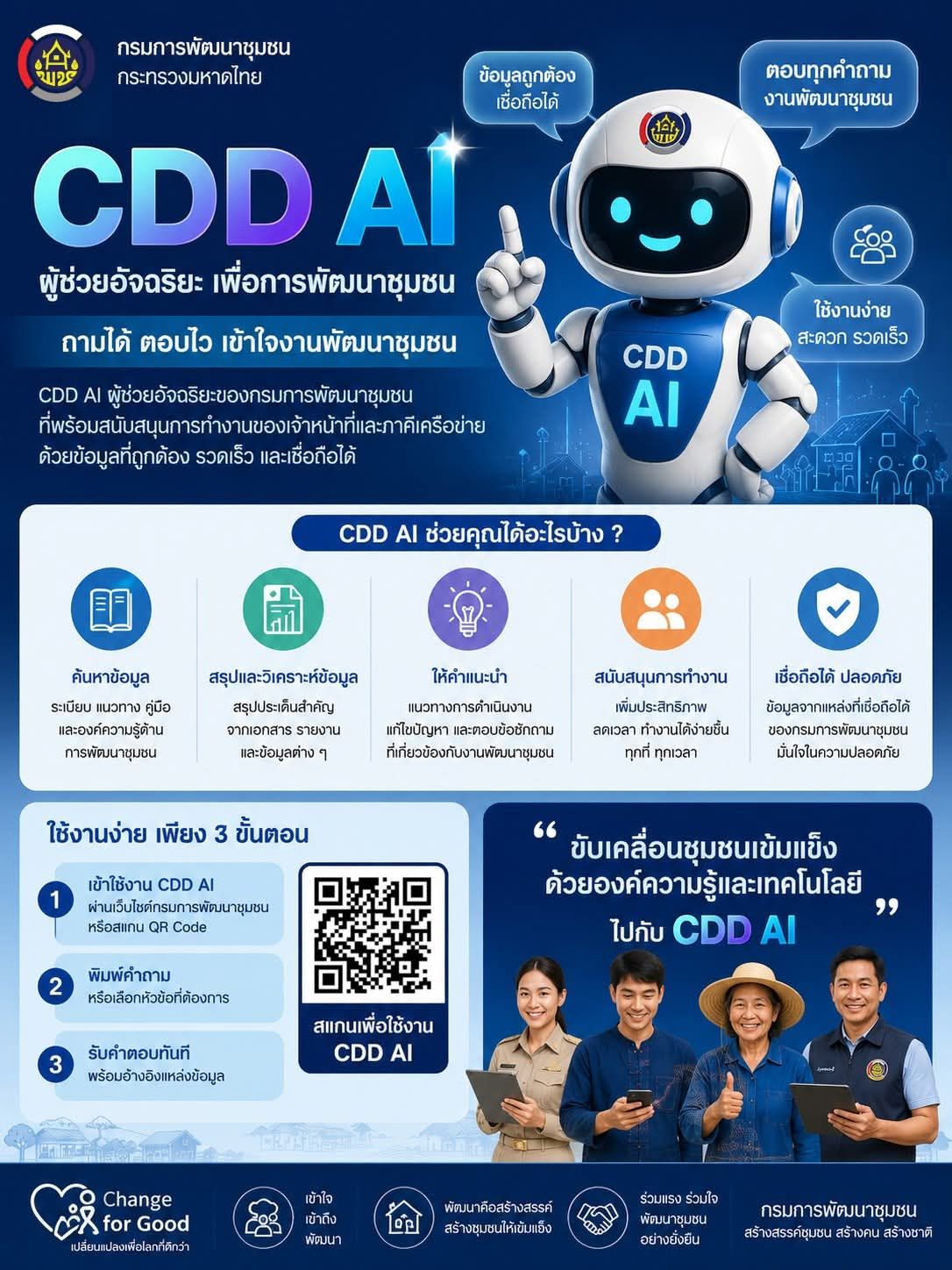 CDD PHUTTHAISONG - GROWTH TEAM PHUTTHAISONG PLUS สร้างสรรค์ สร้างสุข : พช.พุทไธสง ประชาสัมพันธ์ระบบ CDD AI ผู้ช่วยอัจฉริยะเพื่อการพัฒนาชุมชน