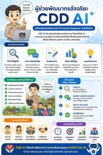 CDD PHUTTHAISONG - GROWTH TEAM PHUTTHAISONG PLUS สร้างสรรค์ สร้างสุข :  พช.พุทไธสง ประชาสัมพันธ์ระบบ CDD AI ผู้ช่วยอัจฉริยะเพื่อการพัฒนาชุมชน
